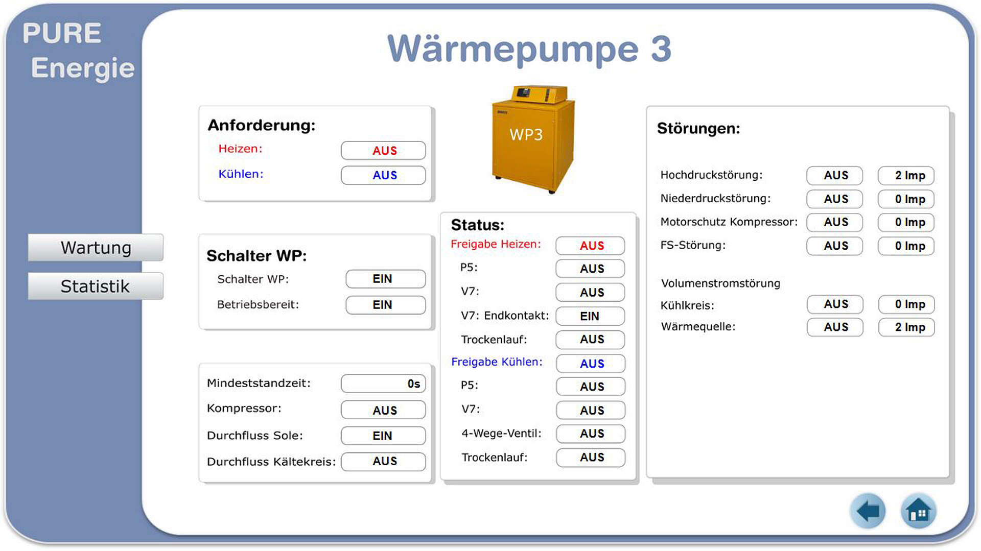 Visualisierung der internen Regelung der Wärmepumpe