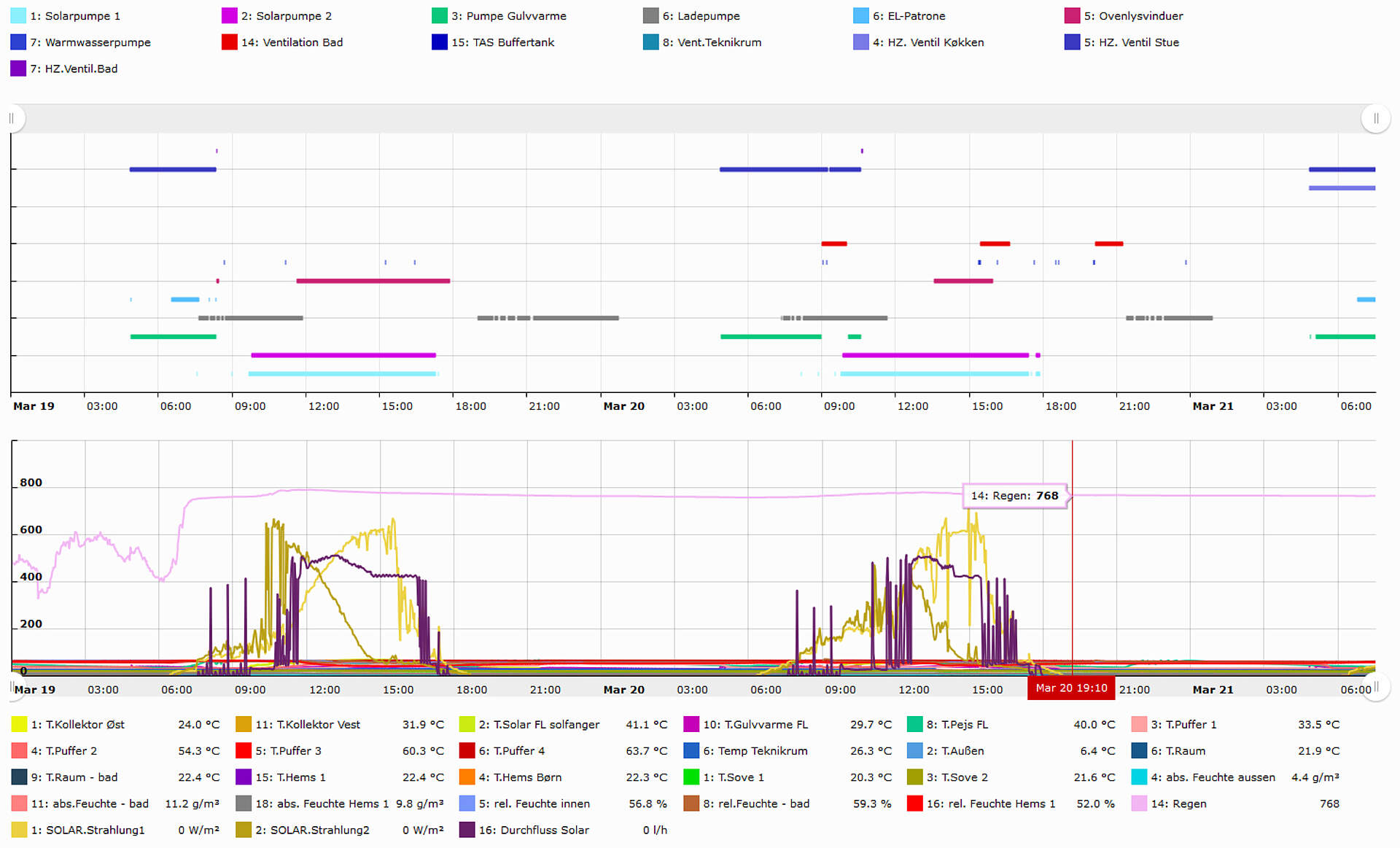 Screenshot der Logdaten Auswertung