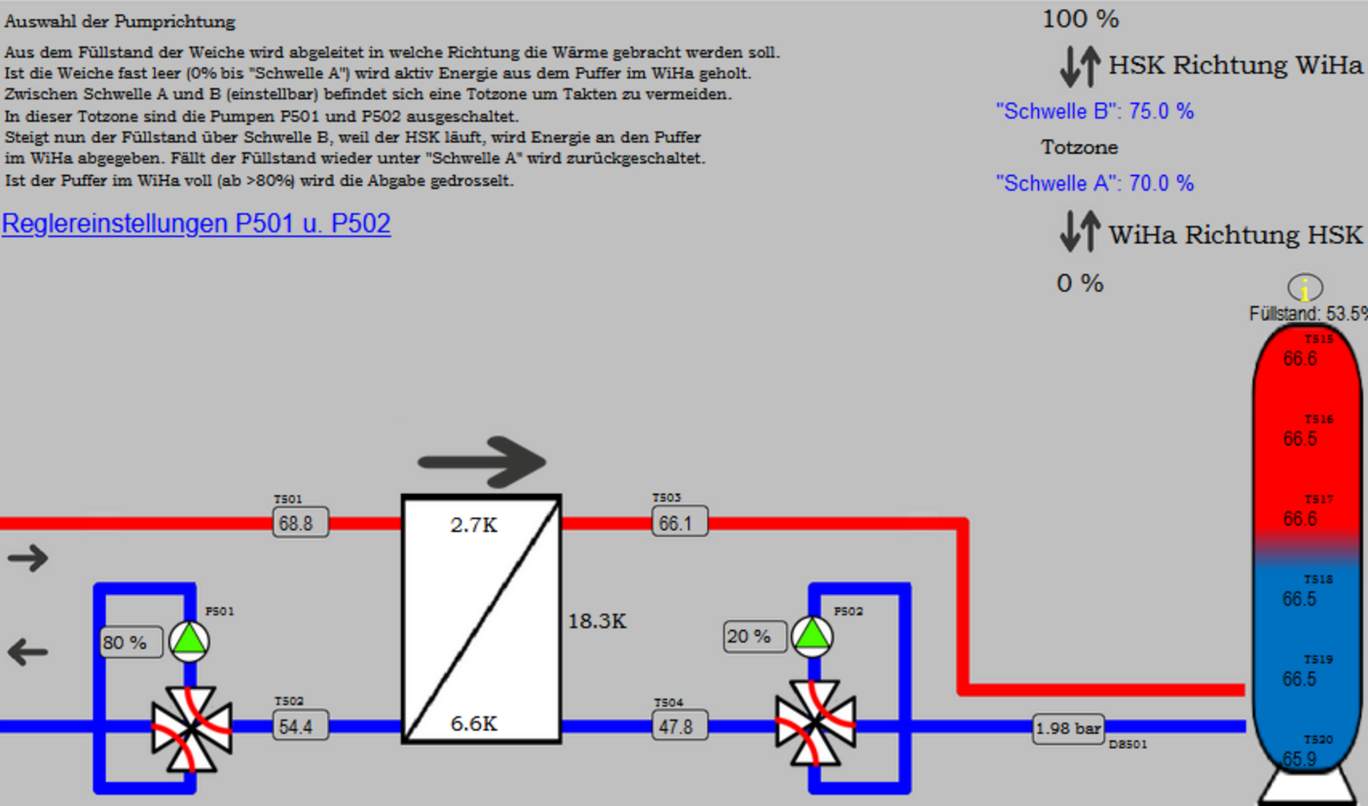 Teil vom Hydraulikschema in der Visualisierung