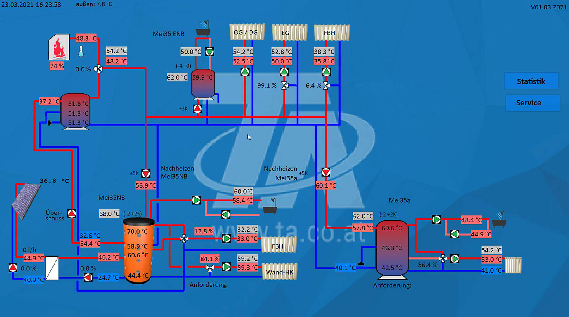 Hydraulikschema der Anlage