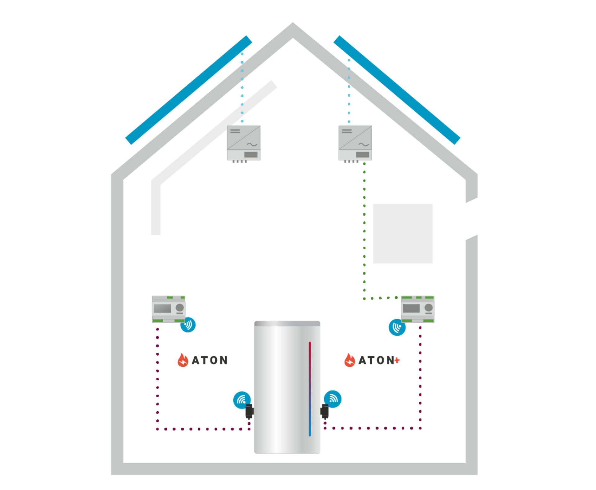 Plug & Play Lösung für Power-to-Heat