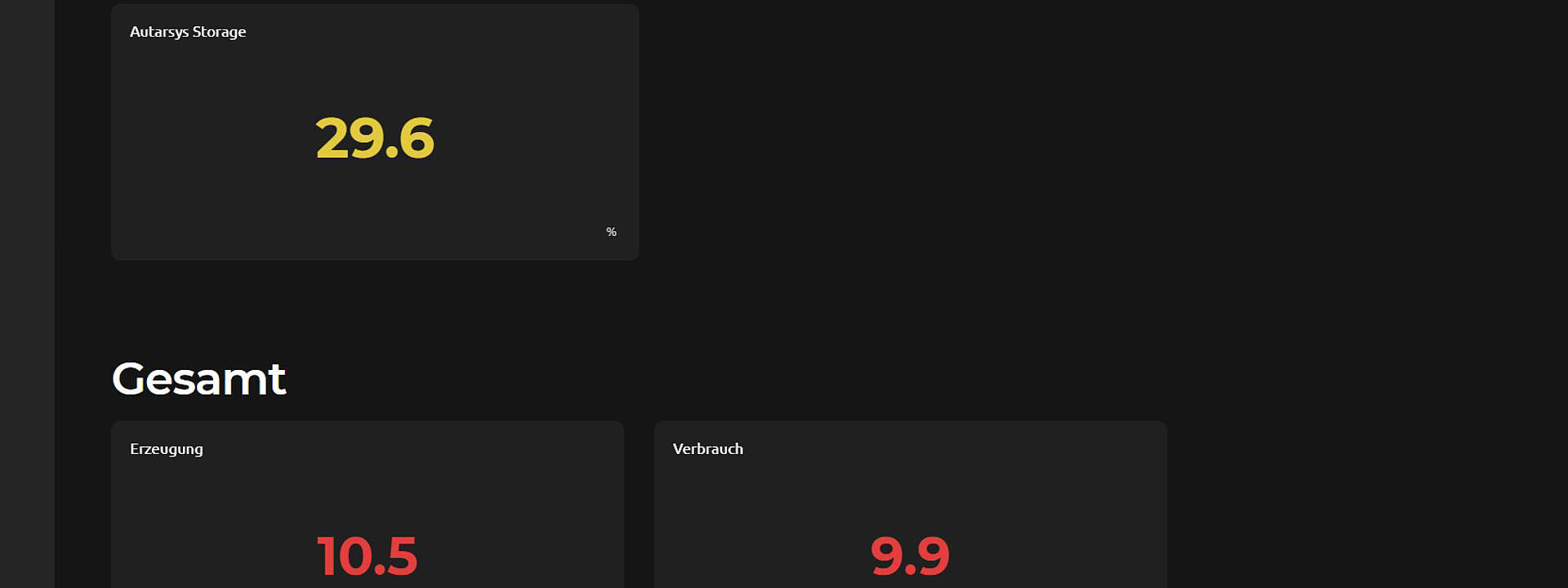 Screenshot der Energiedaten auf der Haffhus Website